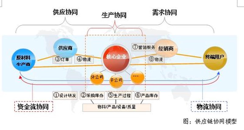 了解进出口报关流程:新手入门篇